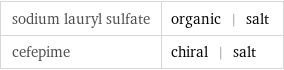 sodium lauryl sulfate | organic | salt cefepime | chiral | salt