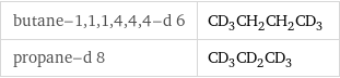 butane-1, 1, 1, 4, 4, 4-d 6 | CD_3CH_2CH_2CD_3 propane-d 8 | CD_3CD_2CD_3