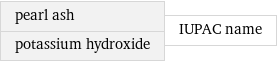 pearl ash potassium hydroxide | IUPAC name