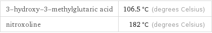 3-hydroxy-3-methylglutaric acid | 106.5 °C (degrees Celsius) nitroxoline | 182 °C (degrees Celsius)