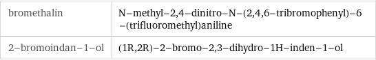 bromethalin | N-methyl-2, 4-dinitro-N-(2, 4, 6-tribromophenyl)-6-(trifluoromethyl)aniline 2-bromoindan-1-ol | (1R, 2R)-2-bromo-2, 3-dihydro-1H-inden-1-ol