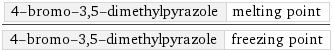 4-bromo-3, 5-dimethylpyrazole | melting point/4-bromo-3, 5-dimethylpyrazole | freezing point