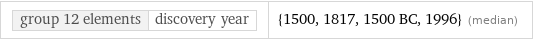 group 12 elements | discovery year | {1500, 1817, 1500 BC, 1996} (median)