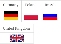 Flags