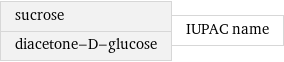 sucrose diacetone-D-glucose | IUPAC name