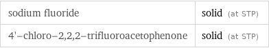 sodium fluoride | solid (at STP) 4'-chloro-2, 2, 2-trifluoroacetophenone | solid (at STP)