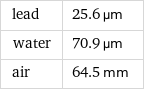lead | 25.6 µm water | 70.9 µm air | 64.5 mm