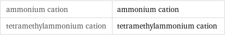 ammonium cation | ammonium cation tetramethylammonium cation | tetramethylammonium cation