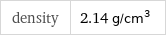 density | 2.14 g/cm^3