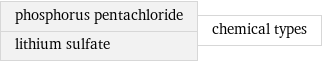 phosphorus pentachloride lithium sulfate | chemical types