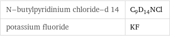 N-butylpyridinium chloride-d 14 | C_9D_14NCl potassium fluoride | KF