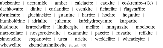 abelsonite | acetamide | amber | calclacite | caoxite | coskrenite-(Ce) | dashkovaite | dinite | earlandite | evenkite | fichtelite | flagstaffite | formicaite | glushinskite | guanine | hartite | hoelite | hoganite | humboldtine | idrialite | julienite | kafehydrocyanite | karpatite | kladnoite | kratochvilite | lindbergite | mellite | minguzzite | moolooite | natroxalate | novgorodovaite | oxammite | paceite | ravatite | refikite | simonellite | stepanovite | urea | uricite | weddellite | wheatleyite | whewellite | zhemchuzhnikovite (total: 43)