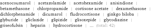 acenocoumarol | acetazolamide | acetohexamide | anisindione | betamethasone | chlorpropamide | cortisone acetate | dexamethasone | dichlorphenamide | dicumarol | fludrocortisone | ginkgo biloba | glyburide | gliclazide | glipizide | glisoxepide | glycodiazine | griseofulvin | heparin | hydrocortisone | ... (total: 42)