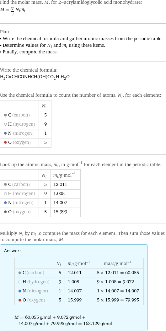 Find the molar mass, M, for 2-acrylamidoglycolic acid monohydrate: M = sum _iN_im_i Plan: • Write the chemical formula and gather atomic masses from the periodic table. • Determine values for N_i and m_i using these items. • Finally, compute the mass. Write the chemical formula: H_2C=CHCONHCH(OH)CO_2H·H_2O Use the chemical formula to count the number of atoms, N_i, for each element:  | N_i  C (carbon) | 5  H (hydrogen) | 9  N (nitrogen) | 1  O (oxygen) | 5 Look up the atomic mass, m_i, in g·mol^(-1) for each element in the periodic table:  | N_i | m_i/g·mol^(-1)  C (carbon) | 5 | 12.011  H (hydrogen) | 9 | 1.008  N (nitrogen) | 1 | 14.007  O (oxygen) | 5 | 15.999 Multiply N_i by m_i to compute the mass for each element. Then sum those values to compute the molar mass, M: Answer: |   | | N_i | m_i/g·mol^(-1) | mass/g·mol^(-1)  C (carbon) | 5 | 12.011 | 5 × 12.011 = 60.055  H (hydrogen) | 9 | 1.008 | 9 × 1.008 = 9.072  N (nitrogen) | 1 | 14.007 | 1 × 14.007 = 14.007  O (oxygen) | 5 | 15.999 | 5 × 15.999 = 79.995  M = 60.055 g/mol + 9.072 g/mol + 14.007 g/mol + 79.995 g/mol = 163.129 g/mol