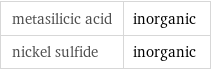 metasilicic acid | inorganic nickel sulfide | inorganic