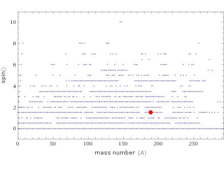 Quantum properties