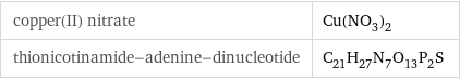 copper(II) nitrate | Cu(NO_3)_2 thionicotinamide-adenine-dinucleotide | C_21H_27N_7O_13P_2S