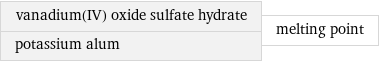 vanadium(IV) oxide sulfate hydrate potassium alum | melting point