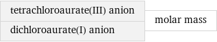 tetrachloroaurate(III) anion dichloroaurate(I) anion | molar mass