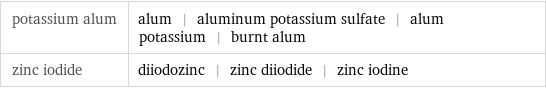 potassium alum | alum | aluminum potassium sulfate | alum potassium | burnt alum zinc iodide | diiodozinc | zinc diiodide | zinc iodine