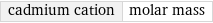 cadmium cation | molar mass