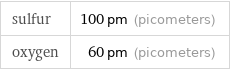 sulfur | 100 pm (picometers) oxygen | 60 pm (picometers)