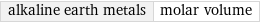 alkaline earth metals | molar volume