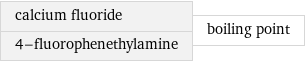 calcium fluoride 4-fluorophenethylamine | boiling point