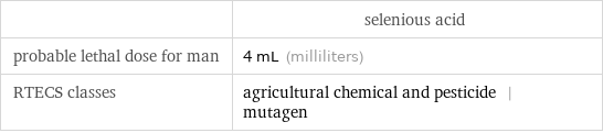  | selenious acid probable lethal dose for man | 4 mL (milliliters) RTECS classes | agricultural chemical and pesticide | mutagen