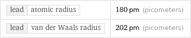 lead | atomic radius | 180 pm (picometers) lead | van der Waals radius | 202 pm (picometers)
