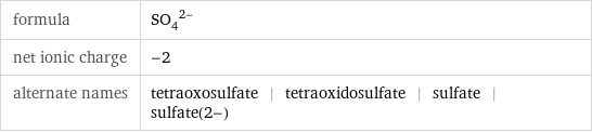 formula | (SO_4)^(2-) net ionic charge | -2 alternate names | tetraoxosulfate | tetraoxidosulfate | sulfate | sulfate(2-)