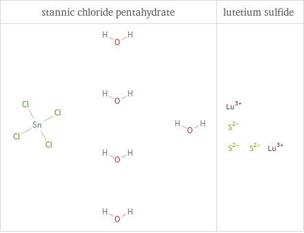 Structure diagrams