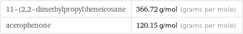 11-(2, 2-dimethylpropyl)heneicosane | 366.72 g/mol (grams per mole) acetophenone | 120.15 g/mol (grams per mole)