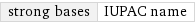 strong bases | IUPAC name