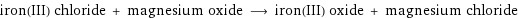 iron(III) chloride + magnesium oxide ⟶ iron(III) oxide + magnesium chloride