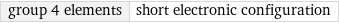 group 4 elements | short electronic configuration