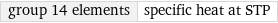 group 14 elements | specific heat at STP