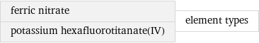 ferric nitrate potassium hexafluorotitanate(IV) | element types