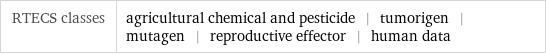 RTECS classes | agricultural chemical and pesticide | tumorigen | mutagen | reproductive effector | human data