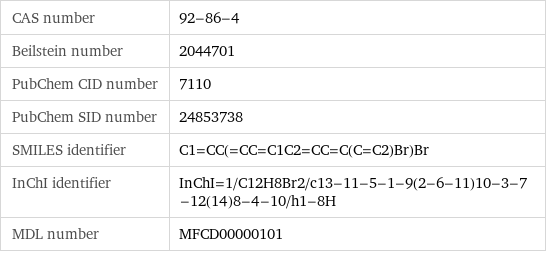 CAS number | 92-86-4 Beilstein number | 2044701 PubChem CID number | 7110 PubChem SID number | 24853738 SMILES identifier | C1=CC(=CC=C1C2=CC=C(C=C2)Br)Br InChI identifier | InChI=1/C12H8Br2/c13-11-5-1-9(2-6-11)10-3-7-12(14)8-4-10/h1-8H MDL number | MFCD00000101