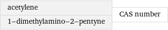 acetylene 1-dimethylamino-2-pentyne | CAS number