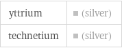 yttrium | (silver) technetium | (silver)