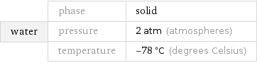 water | phase | solid pressure | 2 atm (atmospheres) temperature | -78 °C (degrees Celsius)