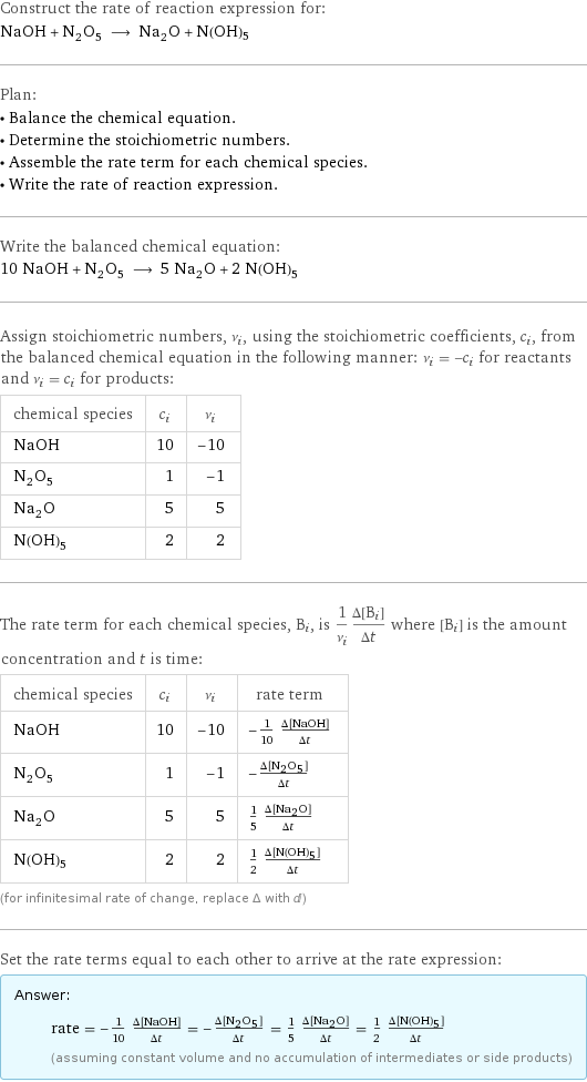 Construct the rate of reaction expression for: NaOH + N_2O_5 ⟶ Na_2O + N(OH)5 Plan: • Balance the chemical equation. • Determine the stoichiometric numbers. • Assemble the rate term for each chemical species. • Write the rate of reaction expression. Write the balanced chemical equation: 10 NaOH + N_2O_5 ⟶ 5 Na_2O + 2 N(OH)5 Assign stoichiometric numbers, ν_i, using the stoichiometric coefficients, c_i, from the balanced chemical equation in the following manner: ν_i = -c_i for reactants and ν_i = c_i for products: chemical species | c_i | ν_i NaOH | 10 | -10 N_2O_5 | 1 | -1 Na_2O | 5 | 5 N(OH)5 | 2 | 2 The rate term for each chemical species, B_i, is 1/ν_i(Δ[B_i])/(Δt) where [B_i] is the amount concentration and t is time: chemical species | c_i | ν_i | rate term NaOH | 10 | -10 | -1/10 (Δ[NaOH])/(Δt) N_2O_5 | 1 | -1 | -(Δ[N2O5])/(Δt) Na_2O | 5 | 5 | 1/5 (Δ[Na2O])/(Δt) N(OH)5 | 2 | 2 | 1/2 (Δ[N(OH)5])/(Δt) (for infinitesimal rate of change, replace Δ with d) Set the rate terms equal to each other to arrive at the rate expression: Answer: |   | rate = -1/10 (Δ[NaOH])/(Δt) = -(Δ[N2O5])/(Δt) = 1/5 (Δ[Na2O])/(Δt) = 1/2 (Δ[N(OH)5])/(Δt) (assuming constant volume and no accumulation of intermediates or side products)