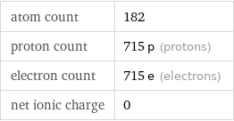 atom count | 182 proton count | 715 p (protons) electron count | 715 e (electrons) net ionic charge | 0