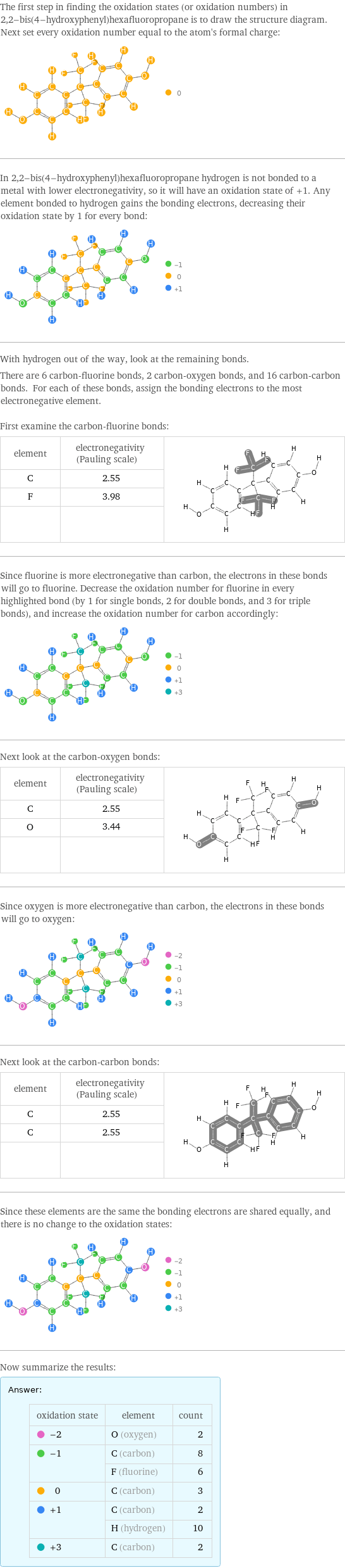 The first step in finding the oxidation states (or oxidation numbers) in 2, 2-bis(4-hydroxyphenyl)hexafluoropropane is to draw the structure diagram. Next set every oxidation number equal to the atom's formal charge:  In 2, 2-bis(4-hydroxyphenyl)hexafluoropropane hydrogen is not bonded to a metal with lower electronegativity, so it will have an oxidation state of +1. Any element bonded to hydrogen gains the bonding electrons, decreasing their oxidation state by 1 for every bond:  With hydrogen out of the way, look at the remaining bonds. There are 6 carbon-fluorine bonds, 2 carbon-oxygen bonds, and 16 carbon-carbon bonds. For each of these bonds, assign the bonding electrons to the most electronegative element.  First examine the carbon-fluorine bonds: element | electronegativity (Pauling scale) |  C | 2.55 |  F | 3.98 |   | |  Since fluorine is more electronegative than carbon, the electrons in these bonds will go to fluorine. Decrease the oxidation number for fluorine in every highlighted bond (by 1 for single bonds, 2 for double bonds, and 3 for triple bonds), and increase the oxidation number for carbon accordingly:  Next look at the carbon-oxygen bonds: element | electronegativity (Pauling scale) |  C | 2.55 |  O | 3.44 |   | |  Since oxygen is more electronegative than carbon, the electrons in these bonds will go to oxygen:  Next look at the carbon-carbon bonds: element | electronegativity (Pauling scale) |  C | 2.55 |  C | 2.55 |   | |  Since these elements are the same the bonding electrons are shared equally, and there is no change to the oxidation states:  Now summarize the results: Answer: |   | oxidation state | element | count  -2 | O (oxygen) | 2  -1 | C (carbon) | 8  | F (fluorine) | 6  0 | C (carbon) | 3  +1 | C (carbon) | 2  | H (hydrogen) | 10  +3 | C (carbon) | 2