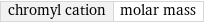 chromyl cation | molar mass