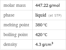 molar mass | 447.22 g/mol phase | liquid (at STP) melting point | 380 °C boiling point | 420 °C density | 4.3 g/cm^3