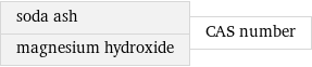 soda ash magnesium hydroxide | CAS number