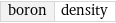 boron | density